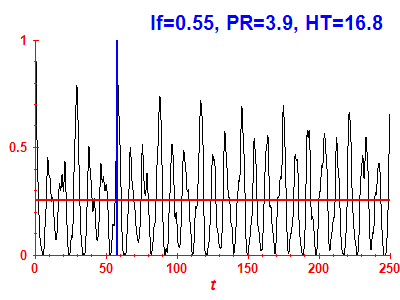 Survival probability